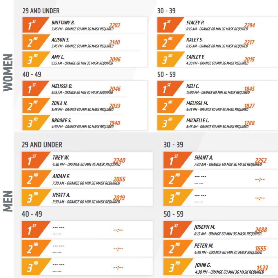 Congratulations to everyone that conquered the INFINITY workout today ...