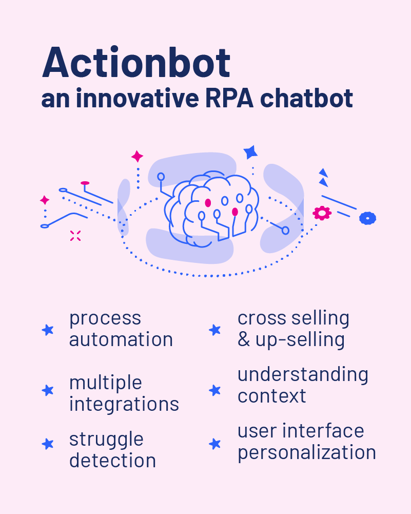 action.bot - 🤖 Actionbot – the perfect example of an RPA...