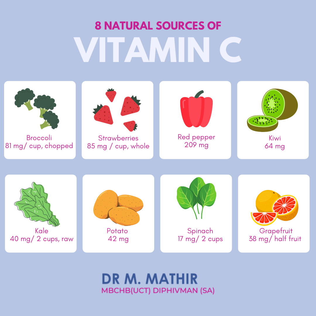 Dr M Mathir - Vitamin C is a water-soluble vitamin found... | Facebook