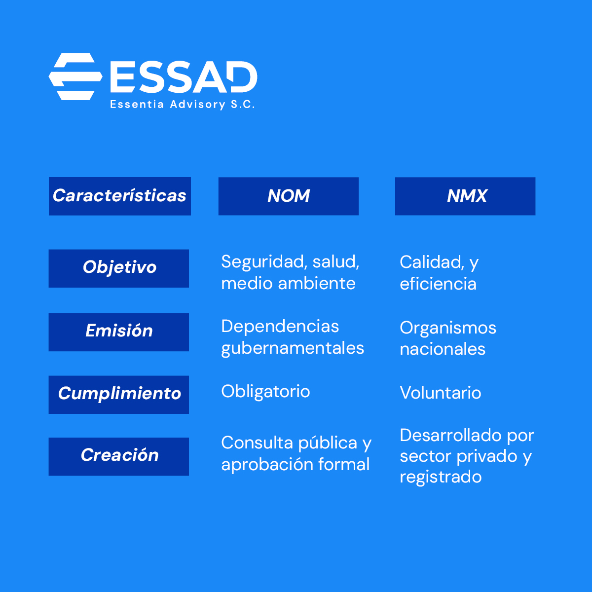 ESSAD - 🤔💭¿Cuál es la diferencia entre estas #Normas? En... | Facebook