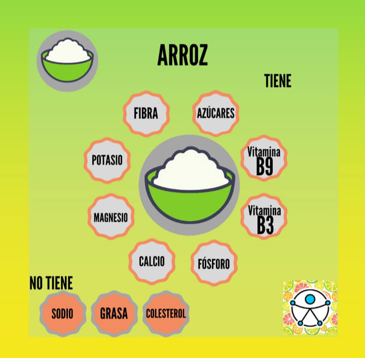 Nutrición Accesible | Buenos Aires