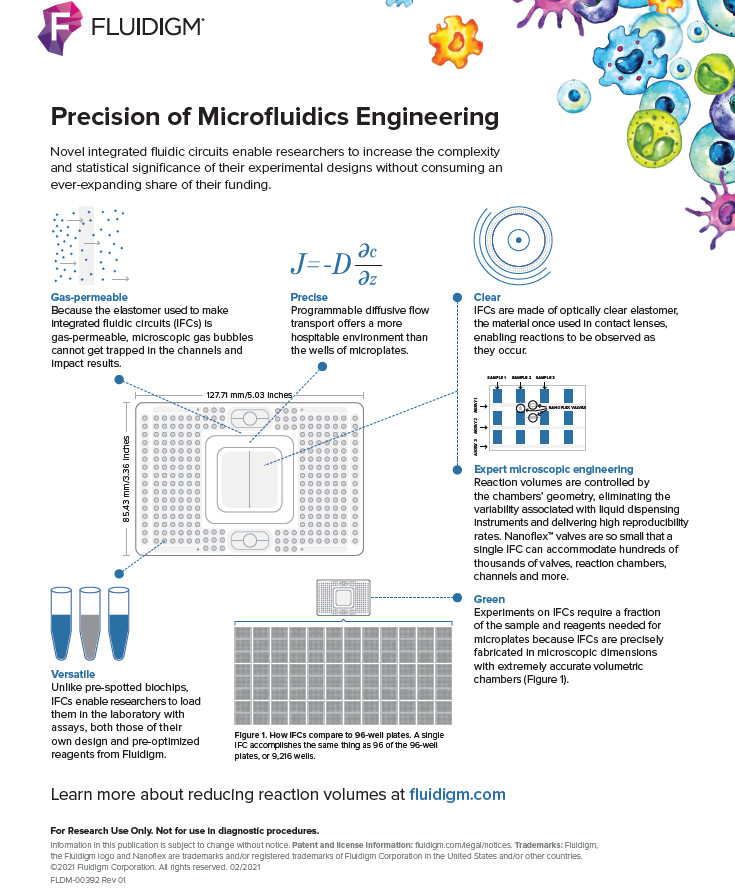 The precision of #microfluidics... - Standard BioTools