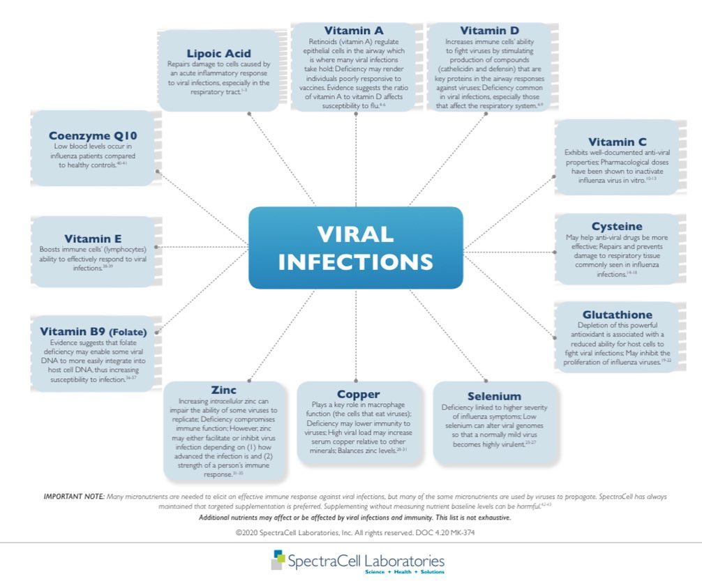 The Men's - We offer the Spectracell Micronutrient test ...