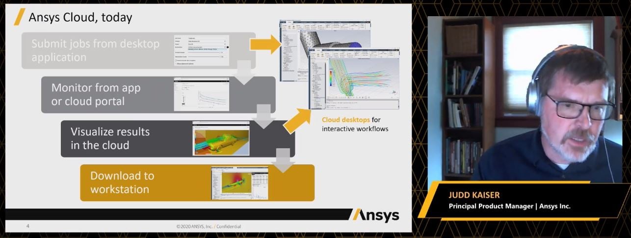 3DCadPortal - Ansys Simulation World 2021 está diseñado... | Facebook