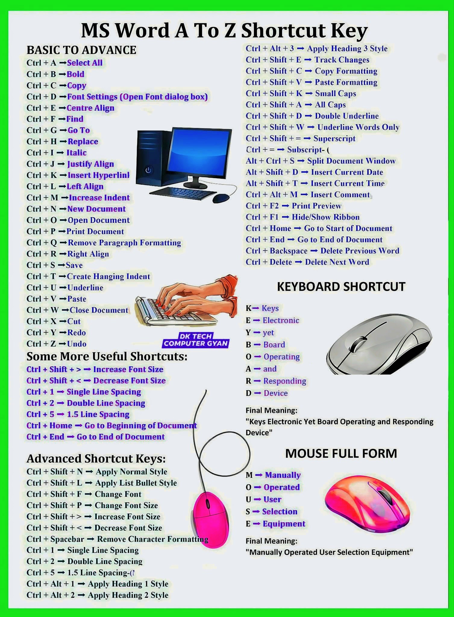 MS WORD A TO Z SHORTCUT KEYS 👍🏻 ️🎉📚💻... - Ahmad Raza Misbahi | Facebook