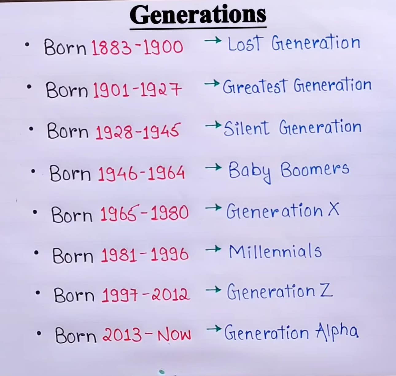 Which generation are you? 👀 (Sorry we forgot to include Gen X