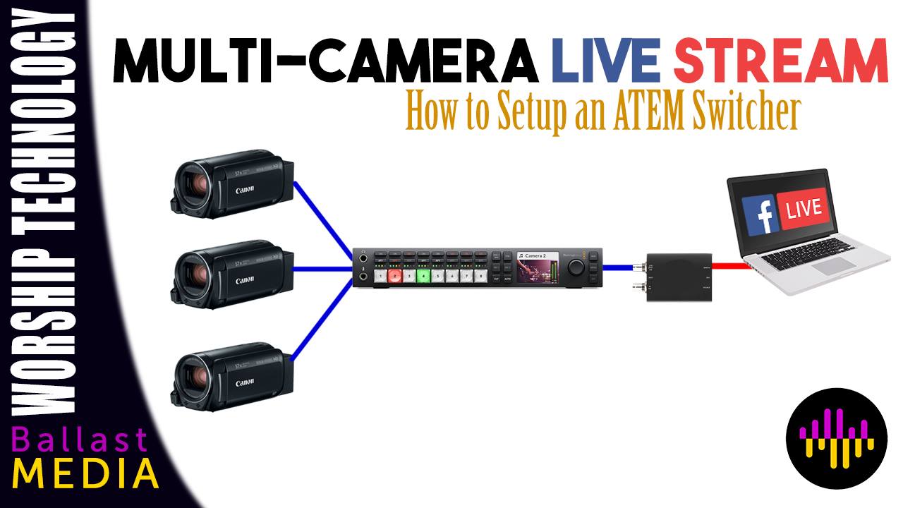 Ballast Media - How to setup a Multi-Camera live stream.... | Facebook