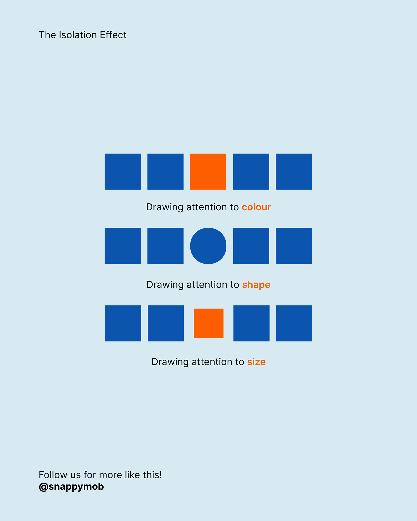 Snappymob - What is the Isolation Effect? 🧩 The Isolation Effect (or ...