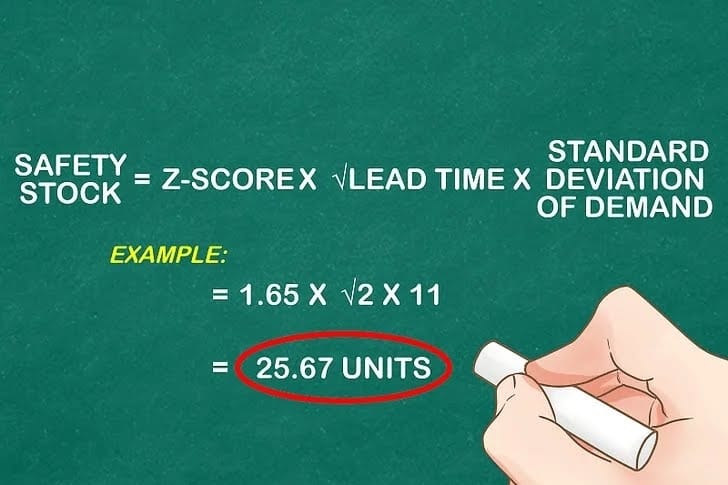 Safety stock calculation has multiple formulaes, But one of the ...
