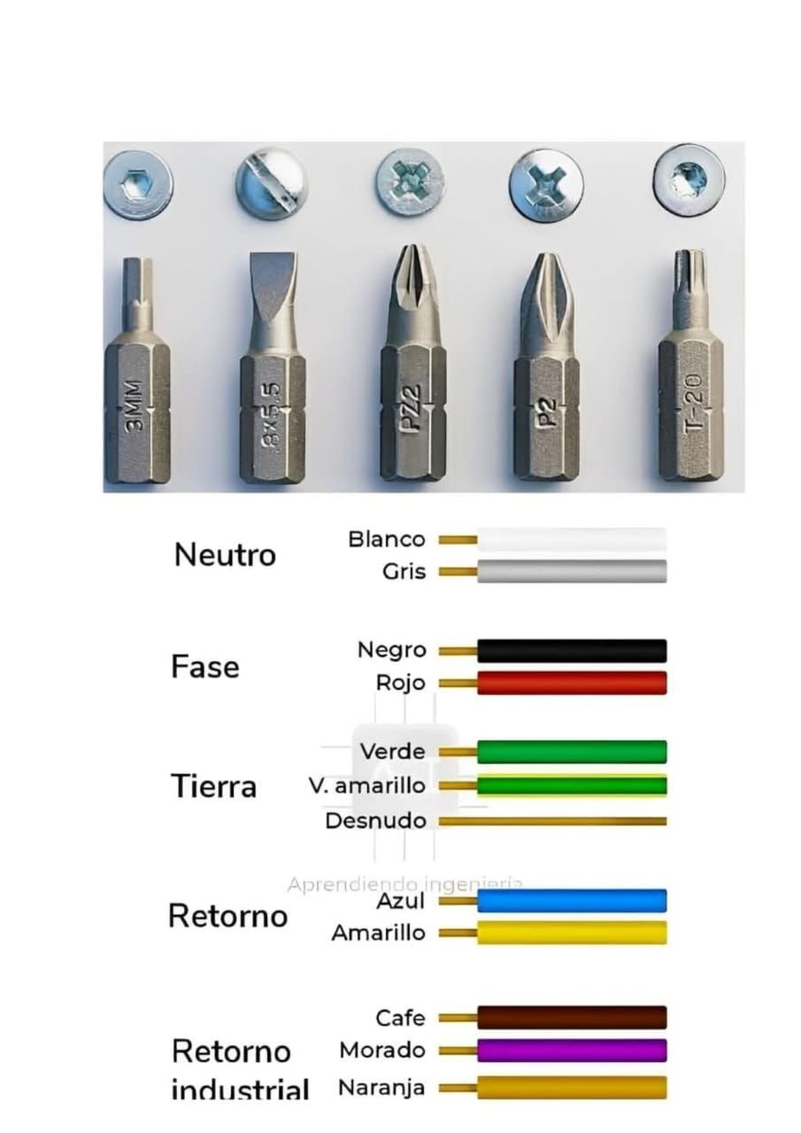 Plumbing | Screwdriver Eye Type and Power Cord Color Code 👌👌👇👍👍 | Facebook