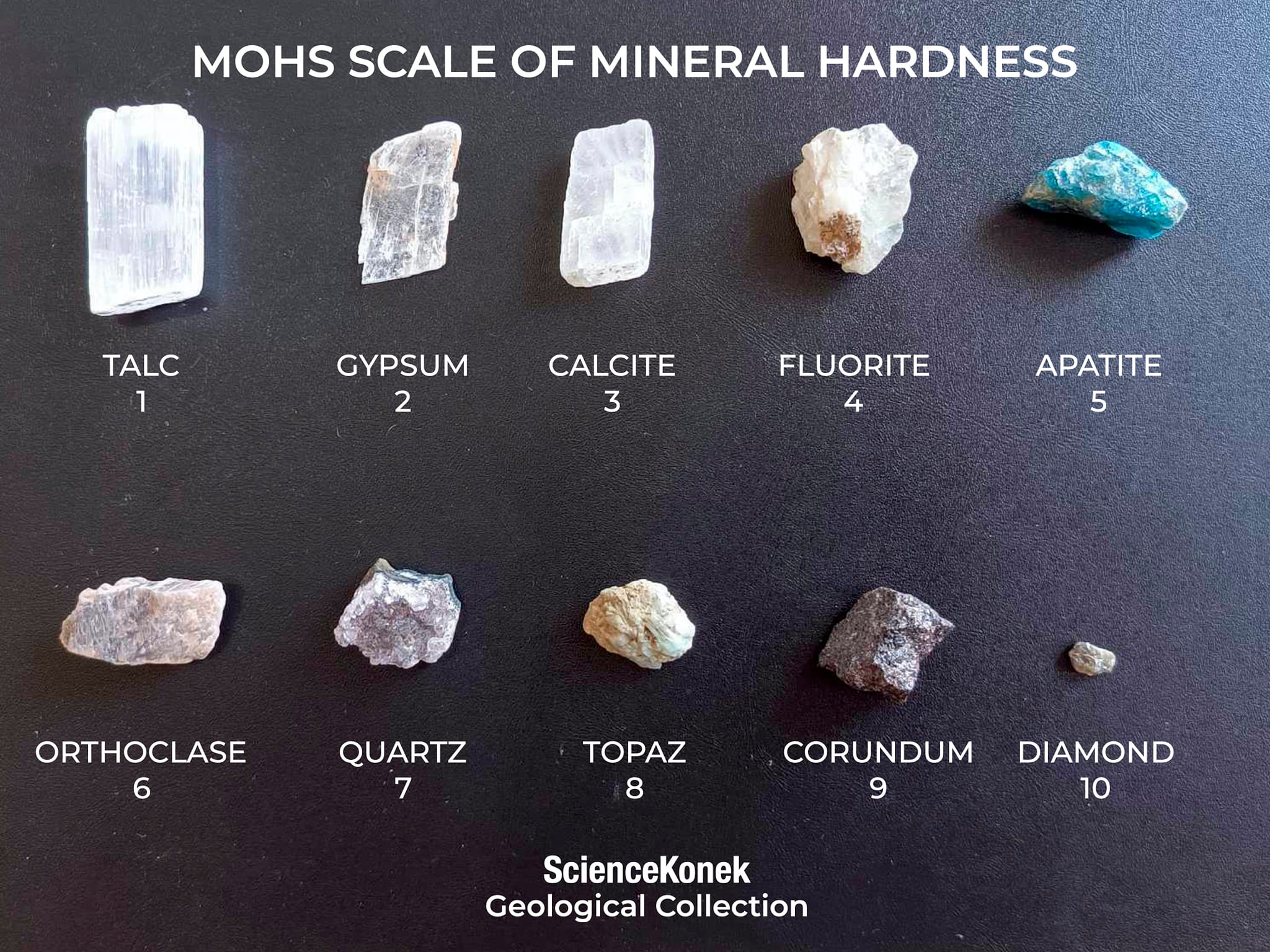 ScienceKonek - HAPPY MOHS DAY! 💎 In celebration of the birthday of ...