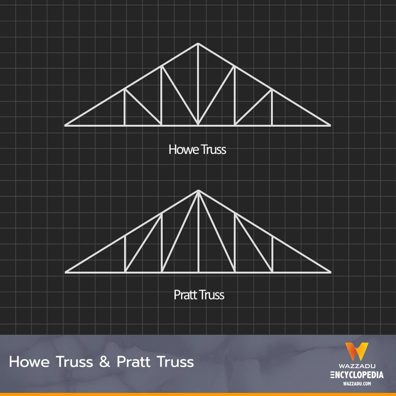 Wazzadu.com - รูปแบบของโครงถัก หรือ โครงข้อหมุน (Truss structures ...