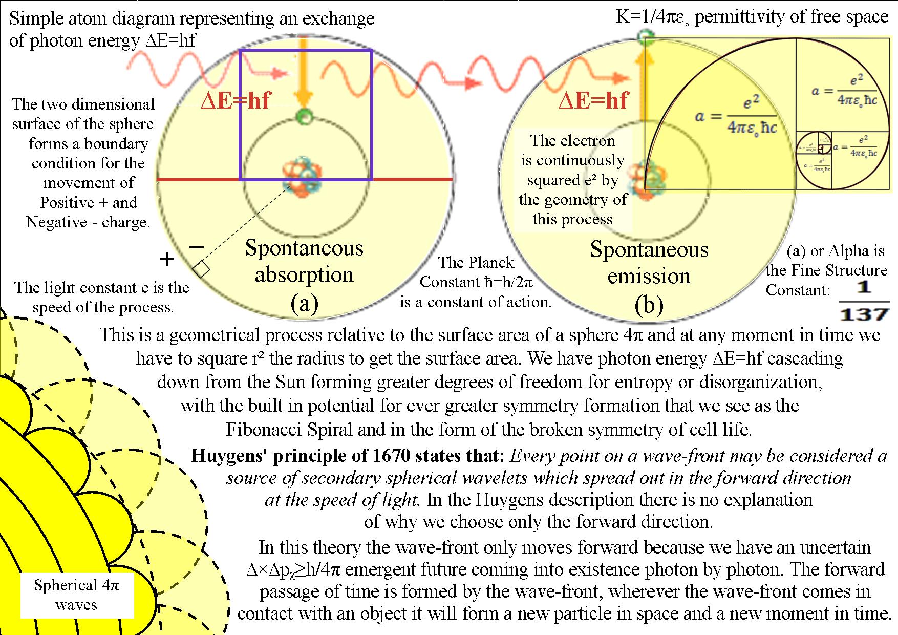 Quantum Physics News | Could a spontaneous process of spherical ...