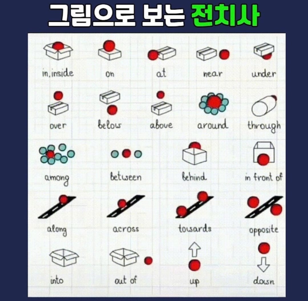 생활속유용한팁 - 전치사 공부하다 이해가 안가면 이 그림을 보자
