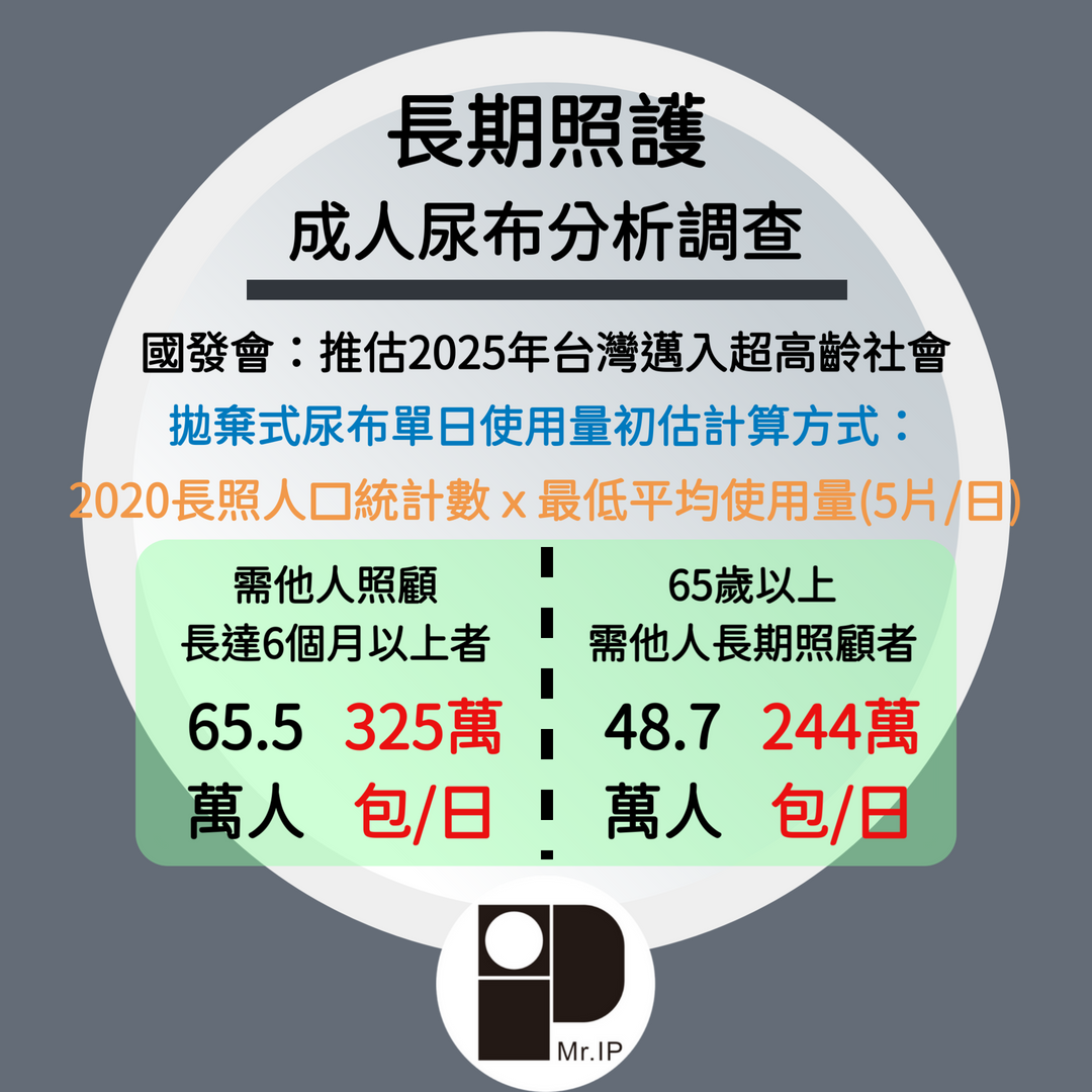 產業調研】2020-2022... - 恆帝斯：產業輔導與碳-IoT方案 | Facebook