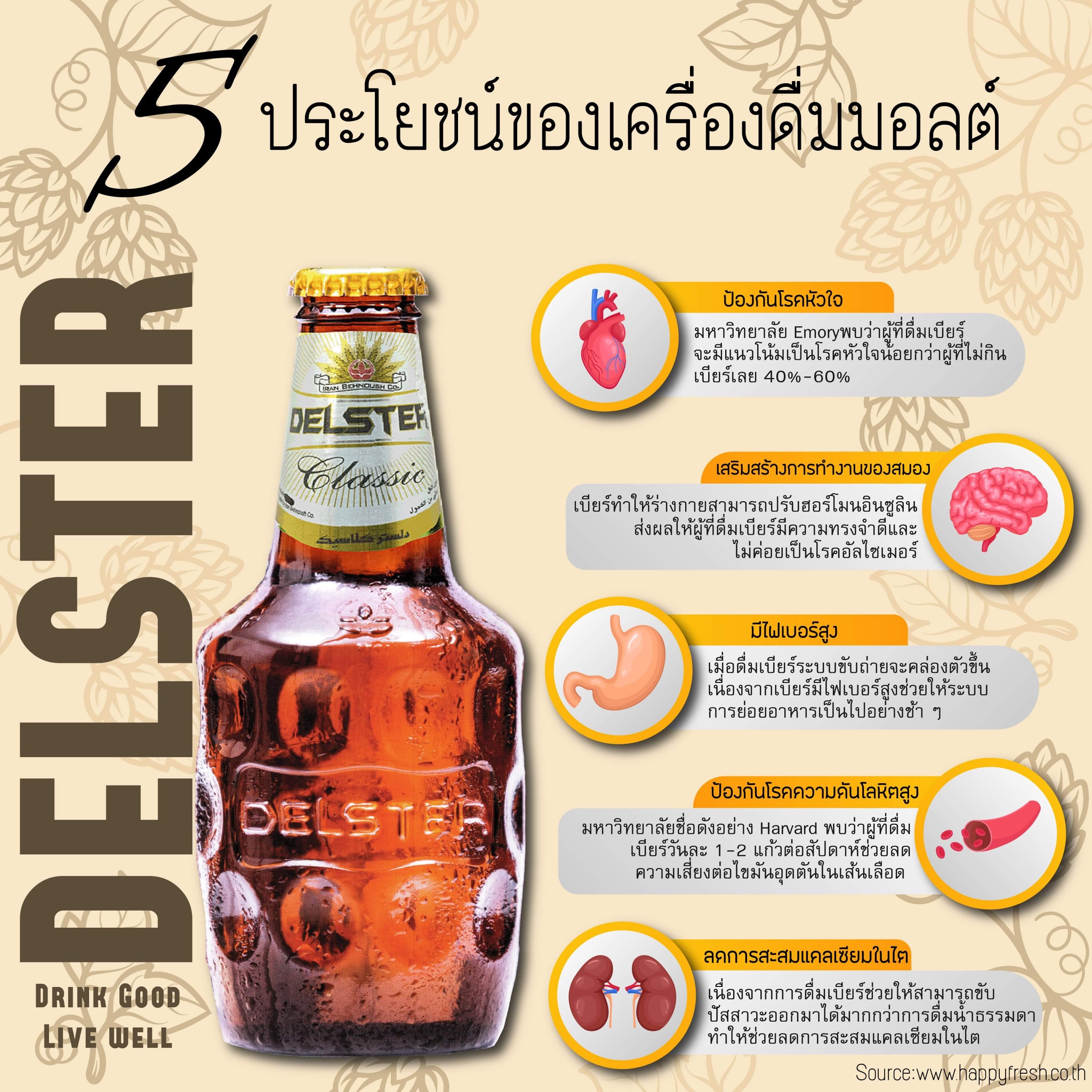 Delster - 🌱#Delsterดื่มแล้วดีอย่างไร🌱 🌿 🌿 🍺Price : 69.-... | Facebook
