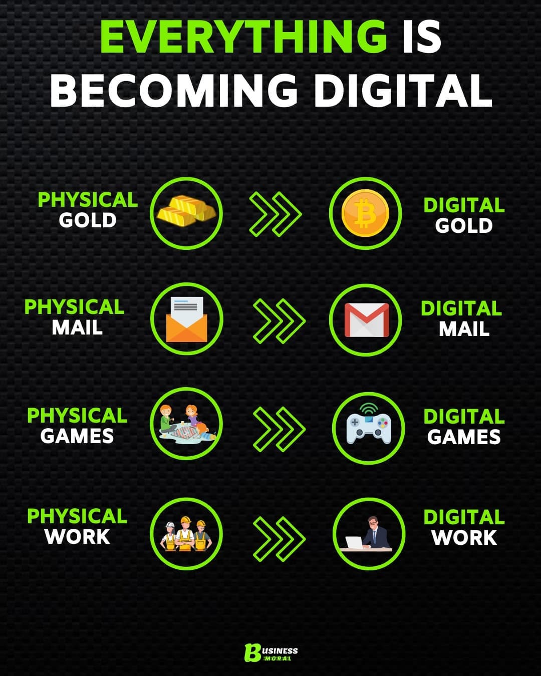 businessmoral - The mid-digital phase is where we are now.... | Facebook