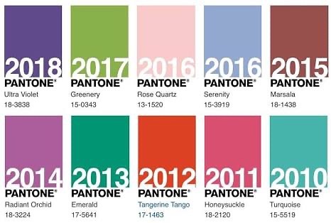 MZ1 Decorações - Você sabe qual a cor do ano de 2020? Desde o ano 2000 ...