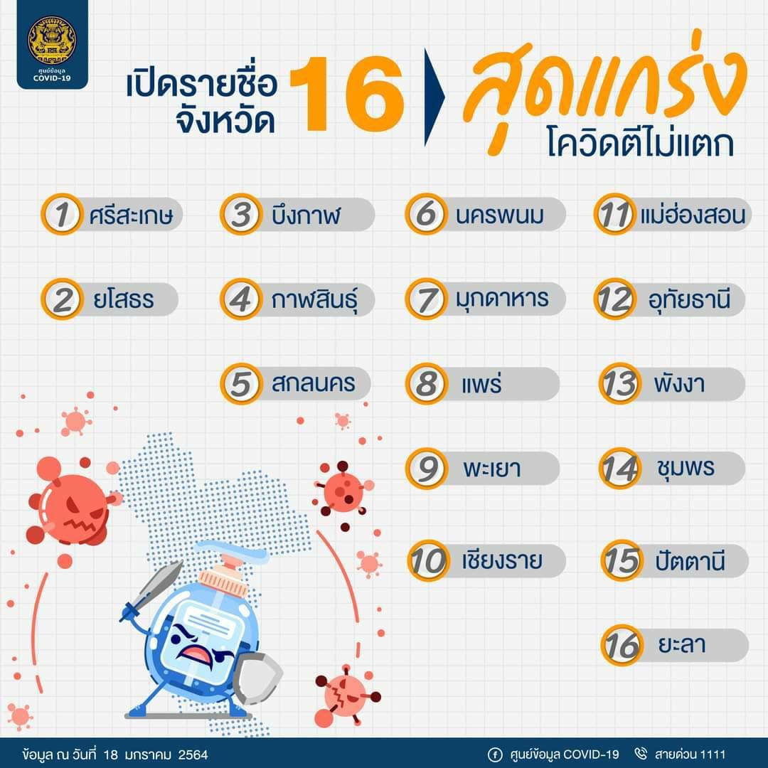 ชื่นชม 16 จังหวัด โควิดตียังไม่แตก... - โรงพยาบาลสุรินทร์