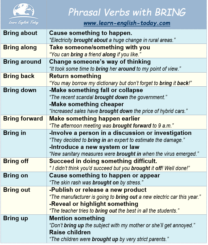 PHRASAL VERBS with BRING Try... - Learn English Today.com