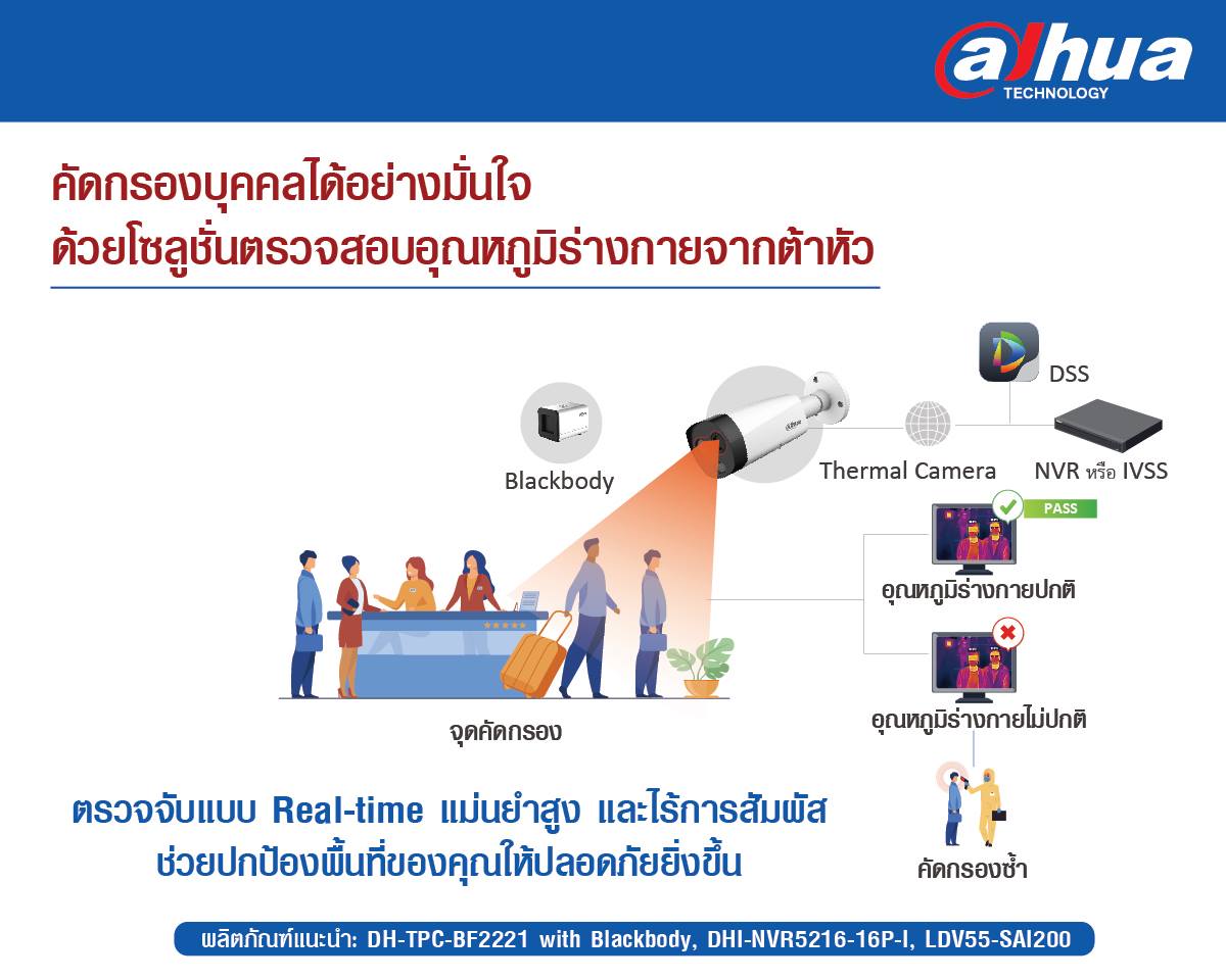 โซลูชั่นตรวจสอบและคัดกรองอุณหภู... - SiS Distribution Thailand