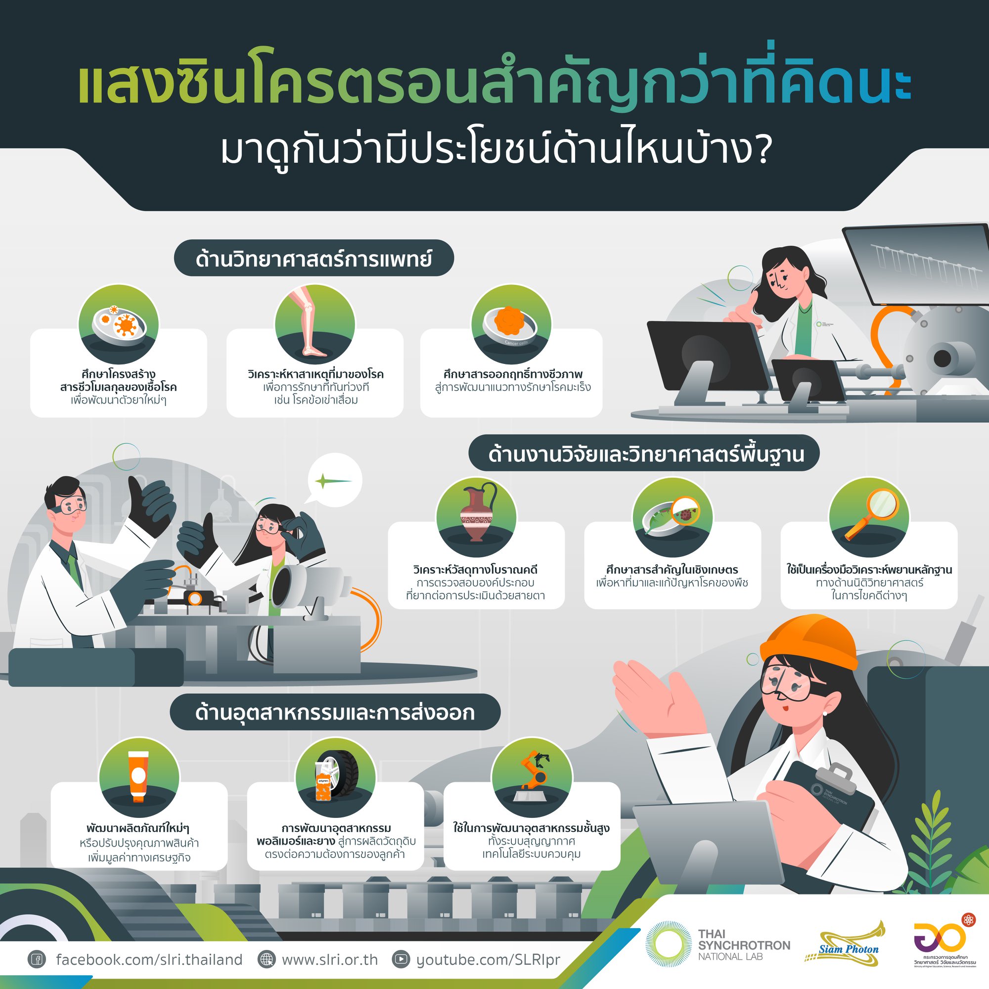 🗣... - สถาบันวิจัยแสงซินโครตรอน(องค์การมหาชน) SLRI | Facebook