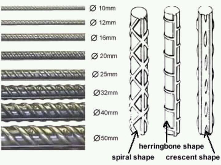 Types Of Bar and Reinforcement !! - Civil Engineering MK | Facebook