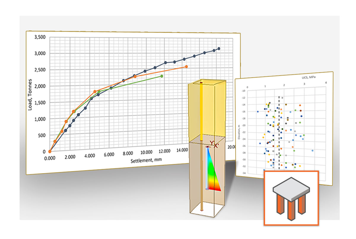Rocscience - The O-Cell test is conducted on bored piles...