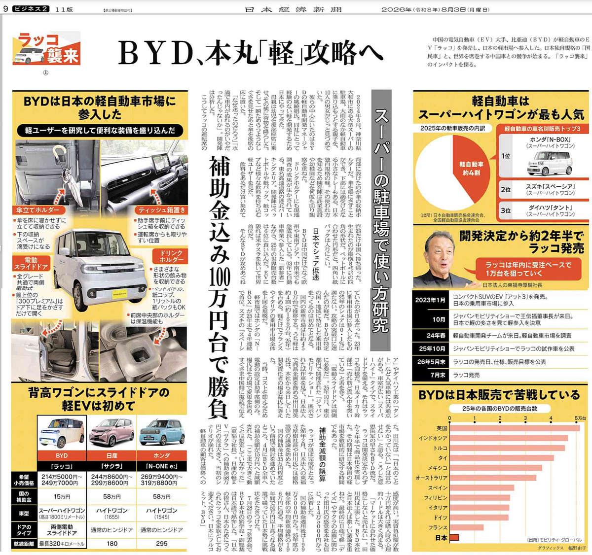 BYD純正のドライブレコーダー プレミアムコンパクトを64GB以上の