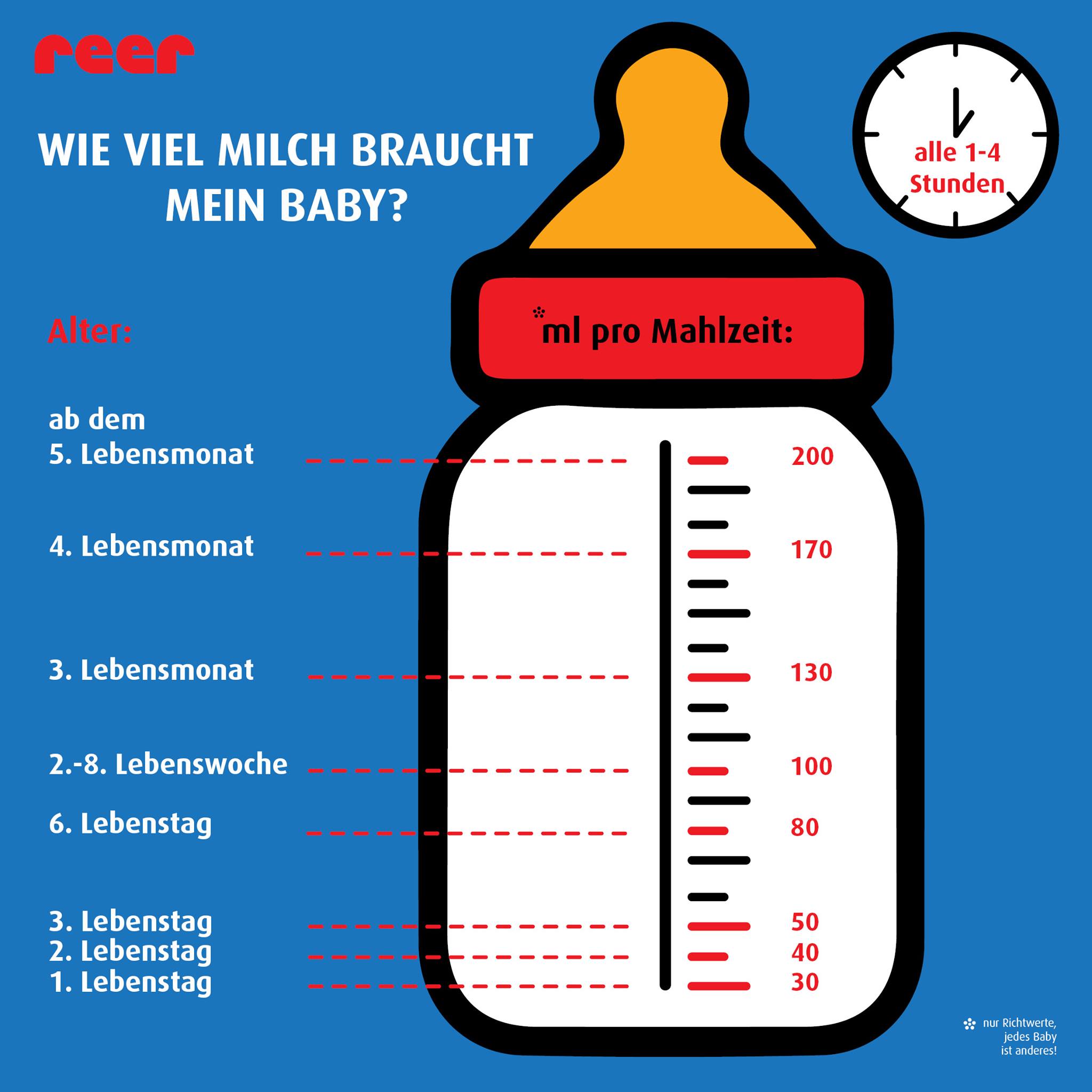 globuli aufbewahrung holz Homöopathie BOX Béaba Portionen Aufbewahrung Clip Category:Fahrradteile_vorne Grösse - Ausführung:Kindergartenschrank mit 10 Schubladen
