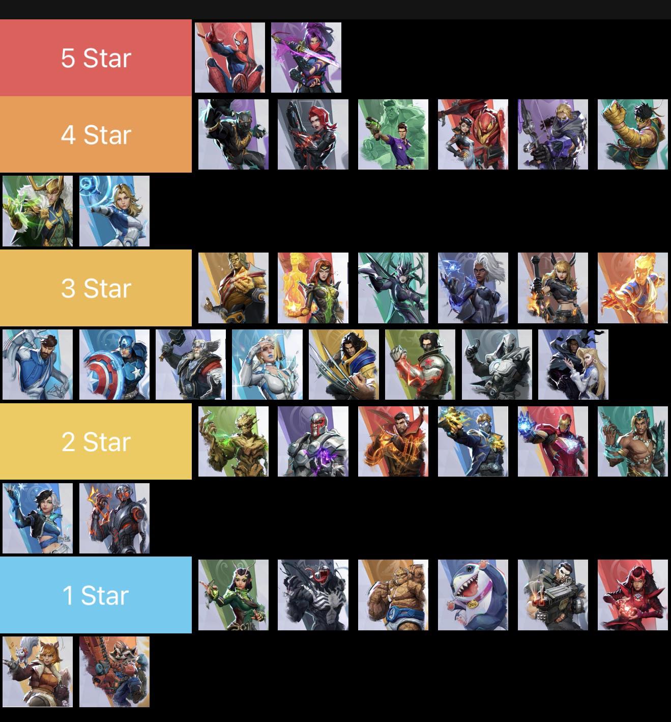 Marvel Rivals Character Tiers and Rankings