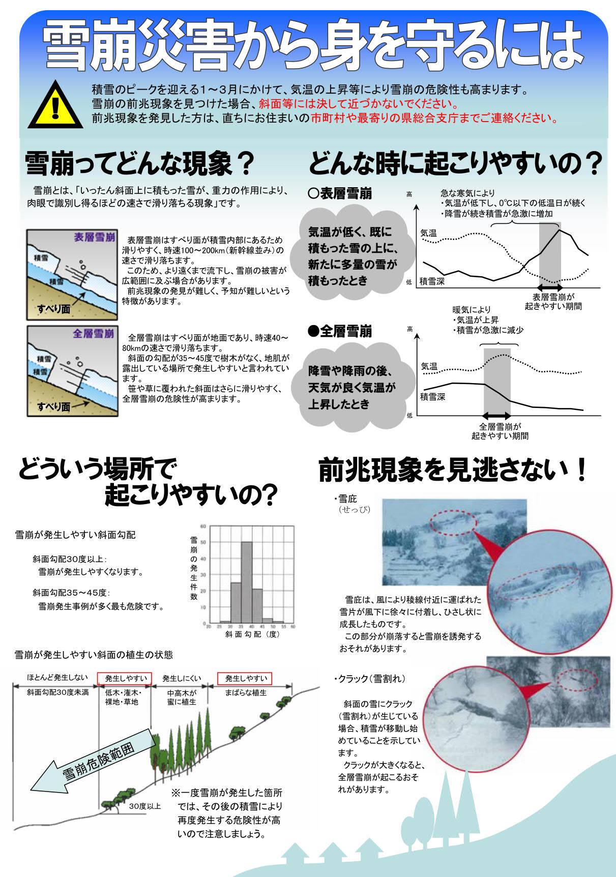 山形市役所 雪崩 融雪事故に注意 Facebook