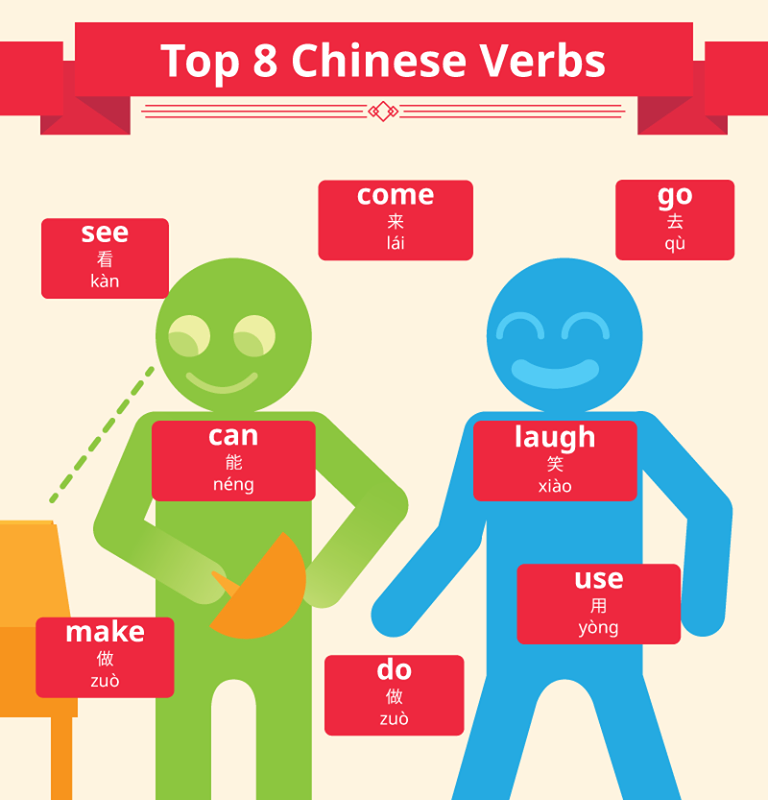21 Days 投资教育平台 - Verbs are important in Speaking... | Facebook