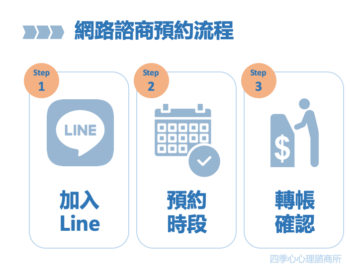 四季心心理諮商所 首页 Facebook