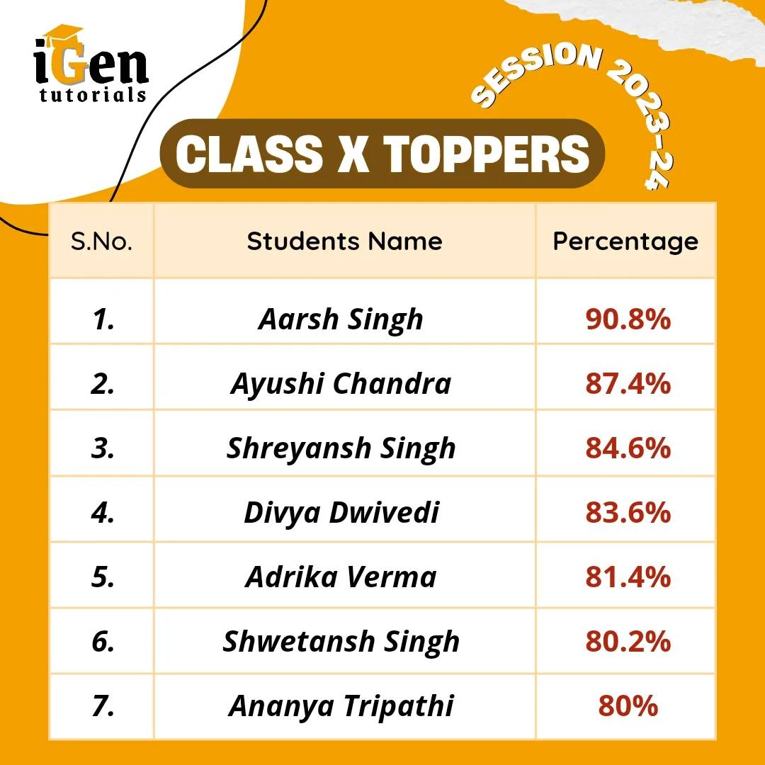 iGen - 🎉 Congratulations to our brilliant CBSE Class 10 toppers! 🏆 Your ...