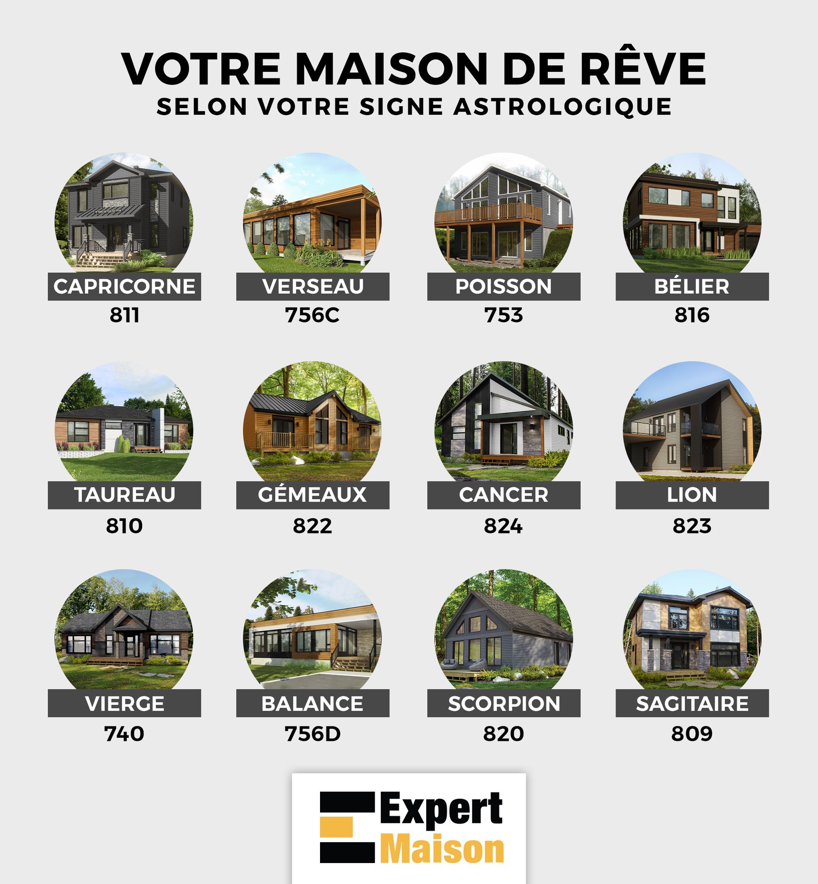 Ta Maison Selon Ton Signe Astrologique