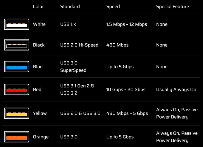 GeForce Community Indonesia | #share Perbedaan tiap warna dan kecepatan ...