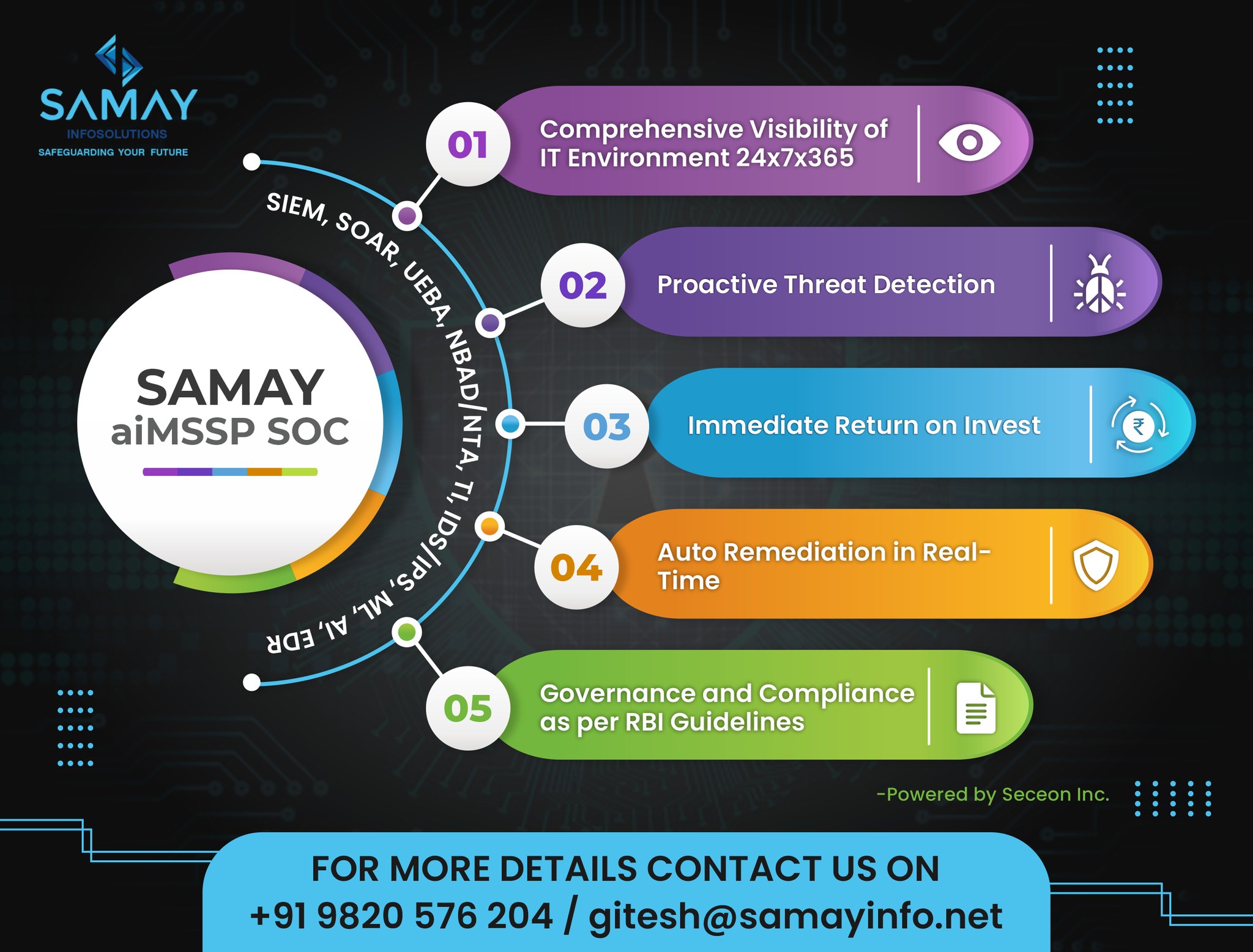 Samay Infosolutions Private Limited. | Mumbai