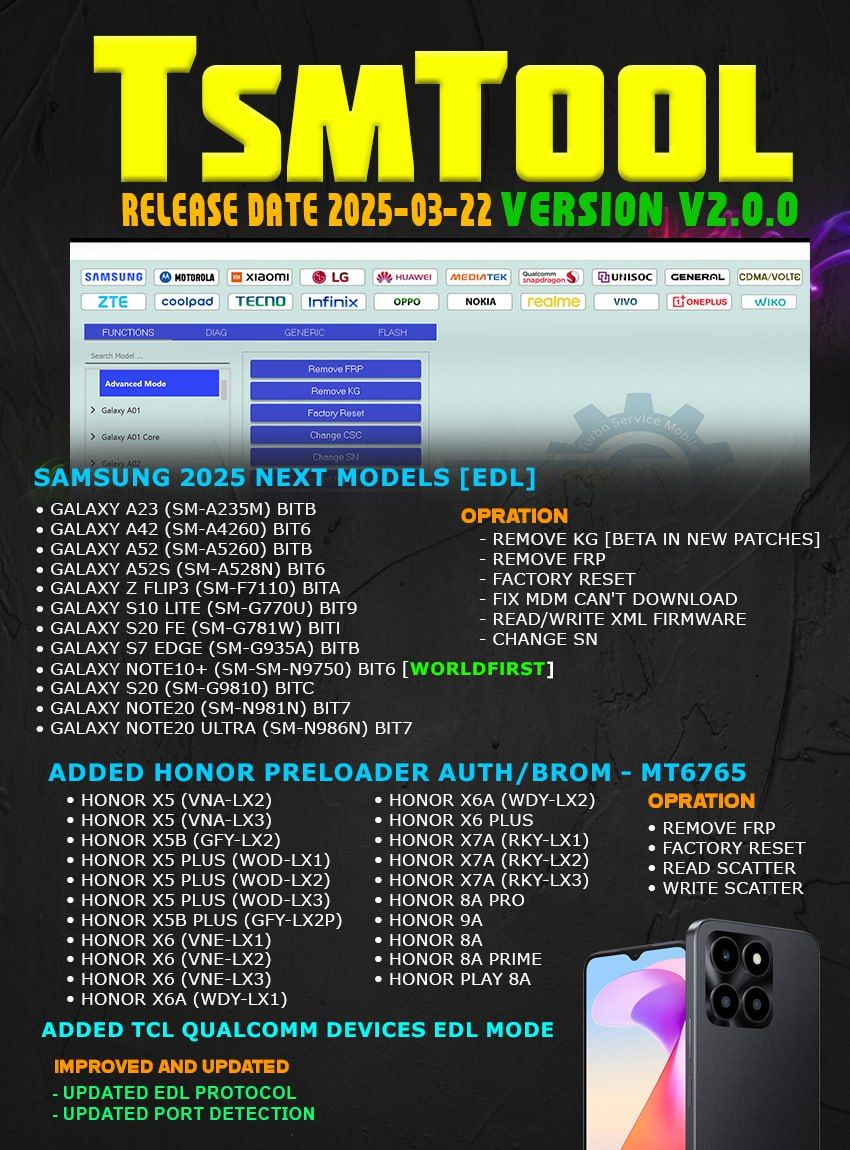3Dプレミアム 2.0L MCT TOOL V4.2506010130 ====-=======-==========- A5 2020 (CPH1931