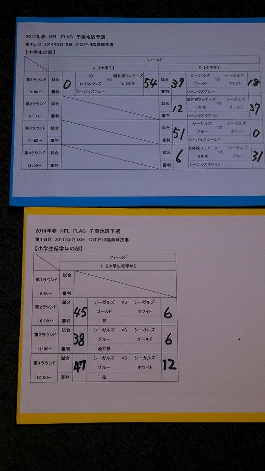 Nfl Flag Nfl フラッグフットボール日本選手権大会 ホーム Facebook