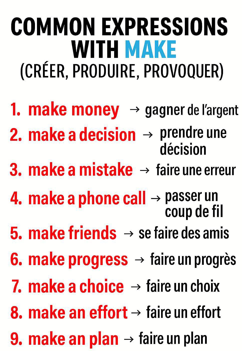 LET'S LEARN ENGLISH ( APPRENONS L'ANGLAIS) | Useful Expressions with ...