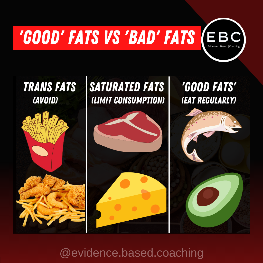 Good Fats vs Bad Fats What's the... - The.MuscleMentor