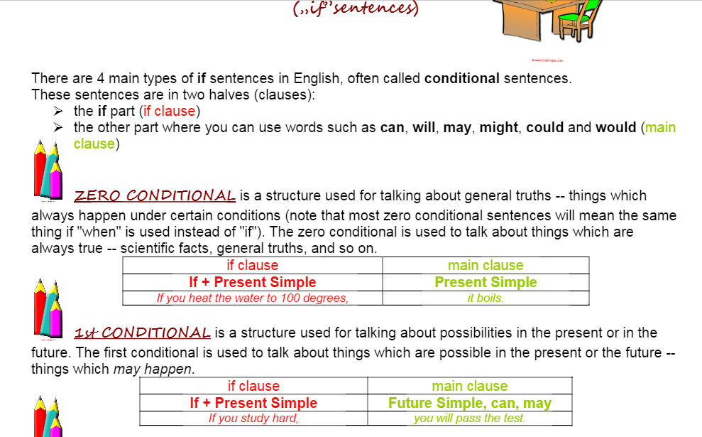 Mr.Gamil Kassem - CONDITIONAL SENTENCES (If)...
