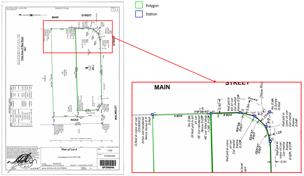 Land - Survey plans are fundamental for defining boundaries and areas ...