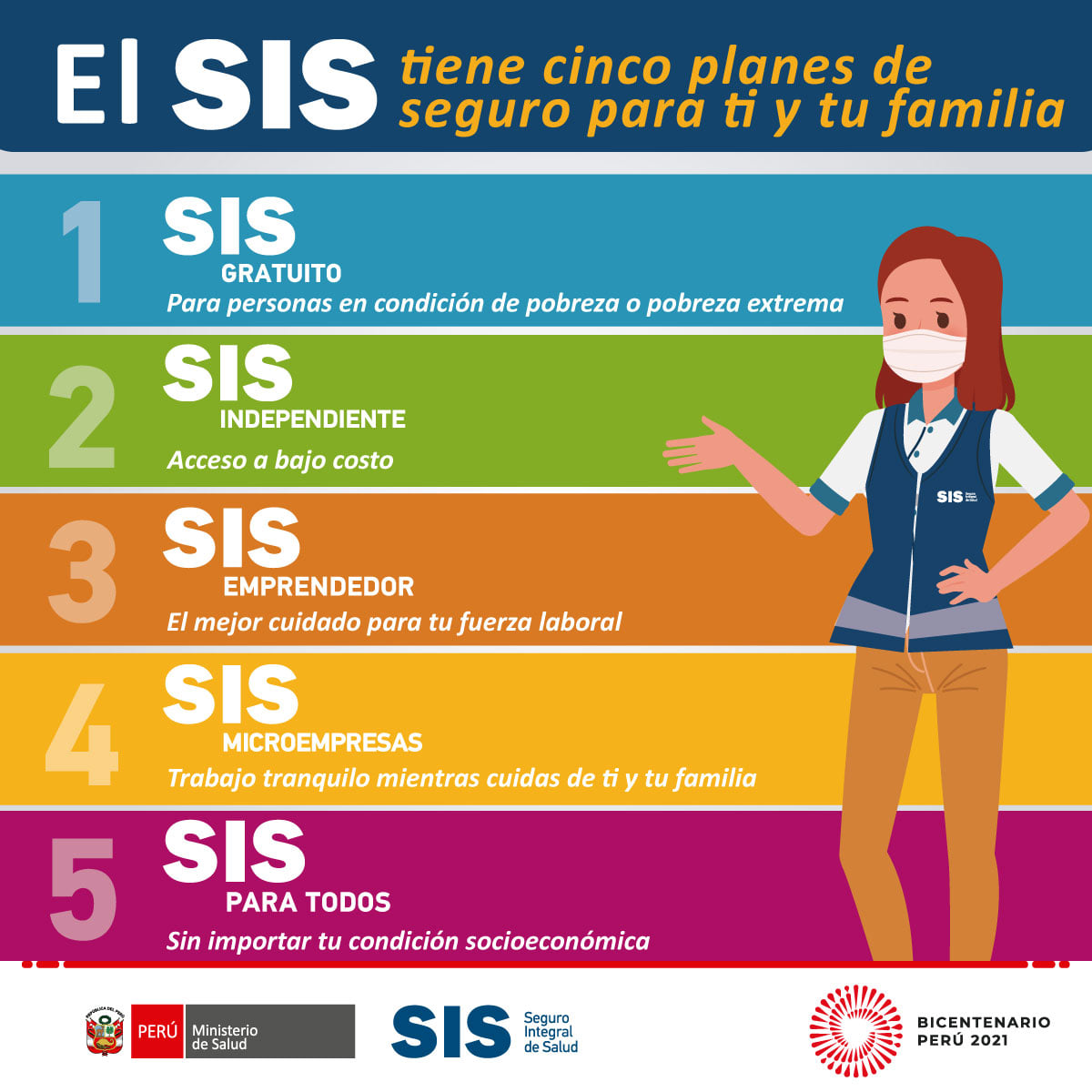🙌🏻 Conoce los cinco planes de... - Seguro Integral de Salud | Facebook