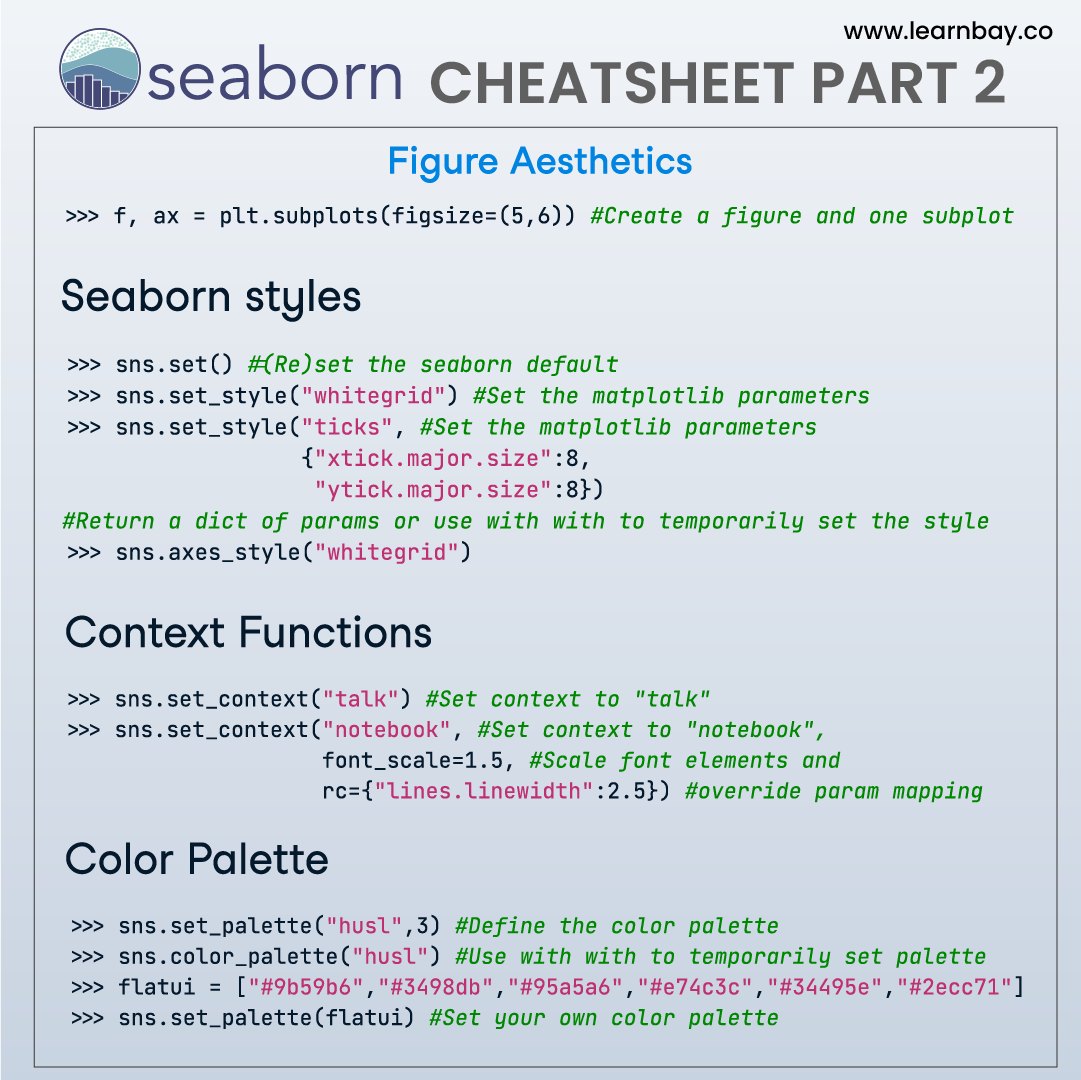 Learnbay - Figure out the Figure Aesthetics with Seaborn’s... | Facebook
