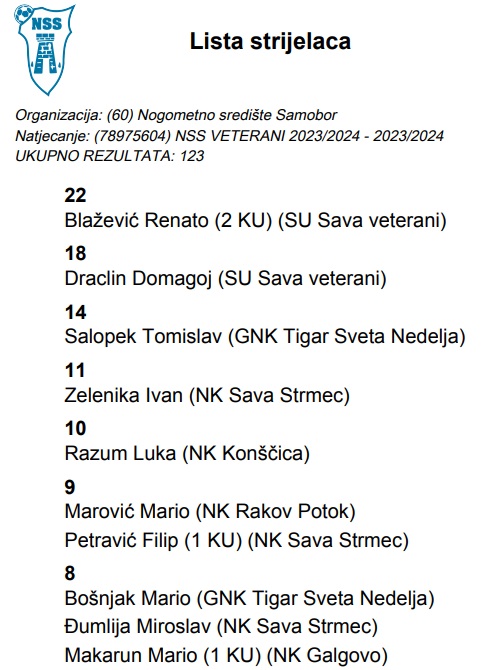 SU SAVA Medsave | Samobor