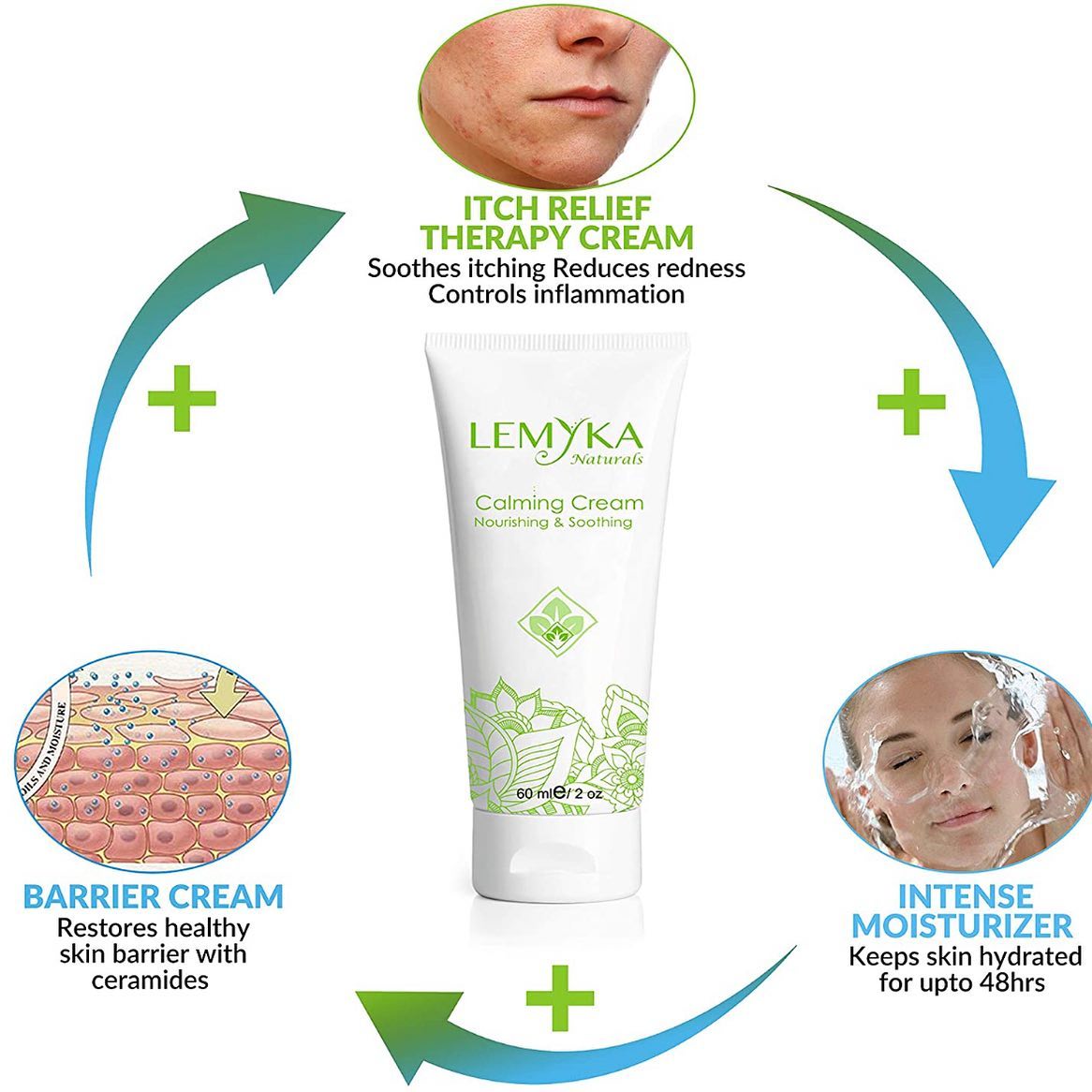 Lemyka Skincare - Eczema on face is hard to manage,... | Facebook