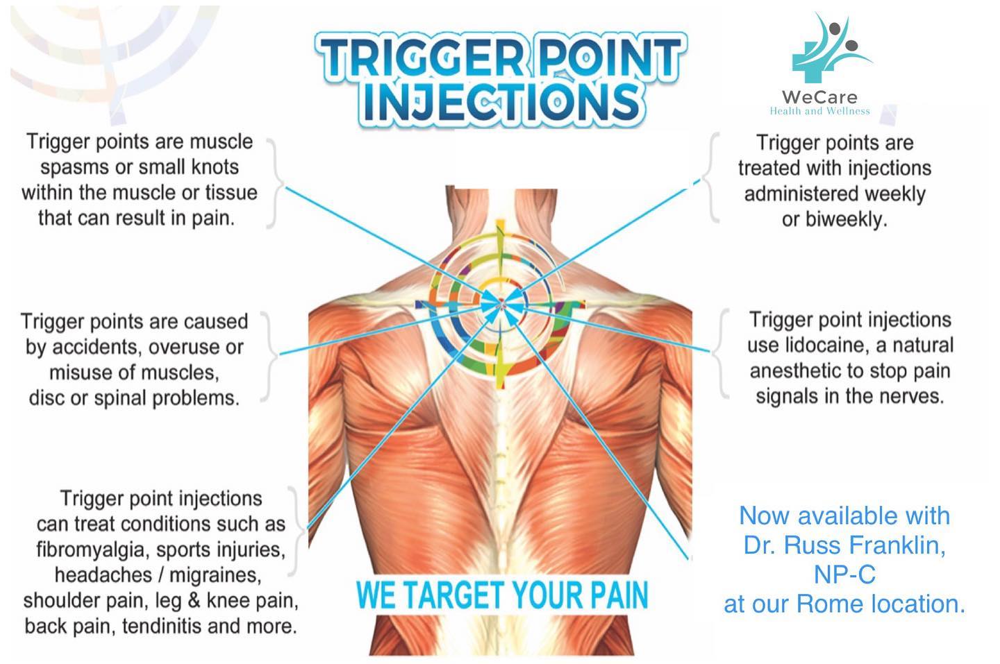 💉 Trigger Point Injections 💉... - WeCare Health and Wellness | Facebook