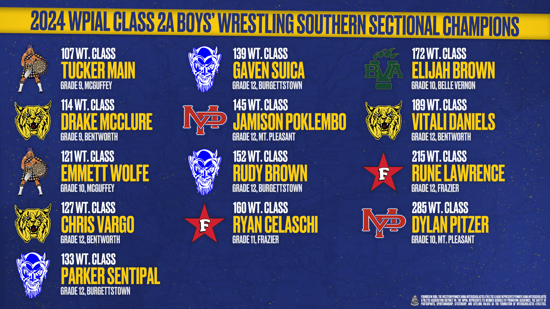 WPIAL - 𝟐𝟎𝟐𝟒 𝐖𝐏𝐈𝐀𝐋 𝐂𝐥𝐚𝐬𝐬 𝟐𝐀 𝐁𝐨𝐲𝐬' 𝐖𝐫𝐞𝐬𝐭𝐥𝐢𝐧𝐠 𝐒𝐨𝐮𝐭𝐡𝐞𝐫𝐧 𝐒𝐞𝐜𝐭𝐢𝐨𝐧𝐚𝐥 ...